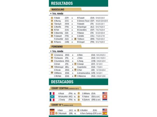 Resultados