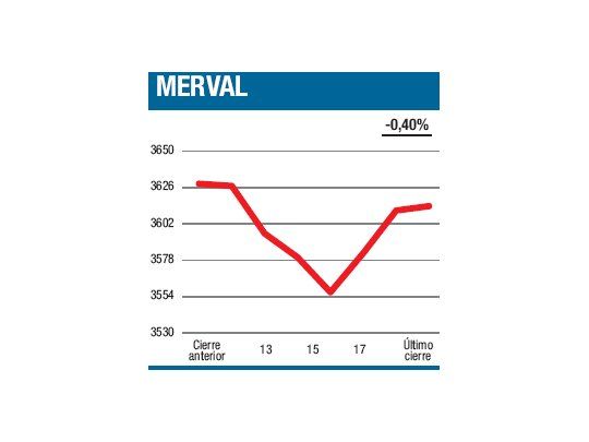 Primer “descreme” de 2011