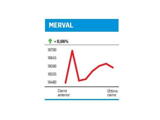 Hacia un mercado “normal”