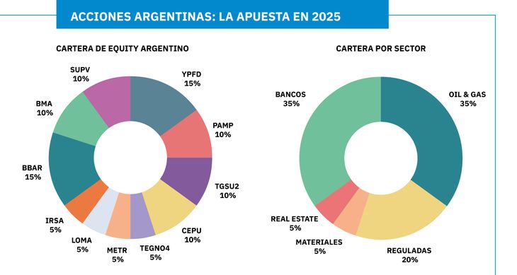 Elaboración propia con datos del Grupo IEB. Elaboración propia con datos del Grupo IEB.