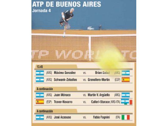 ATP de Buenos Aires