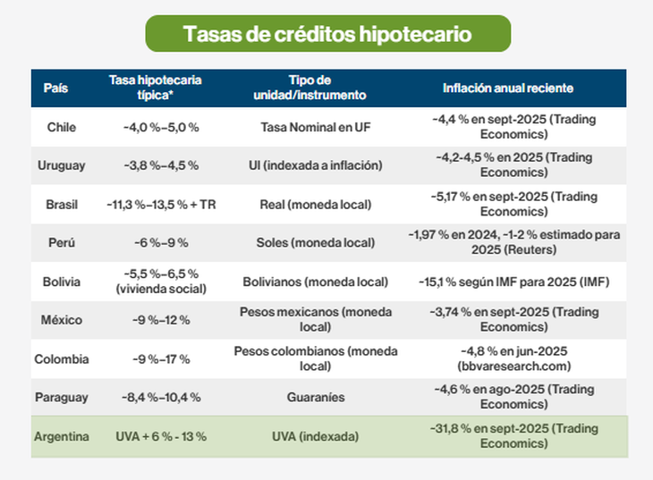 Fuente: Zipcode y Monitor Inmobiliario Fuente: Zipcode y Monitor Inmobiliario