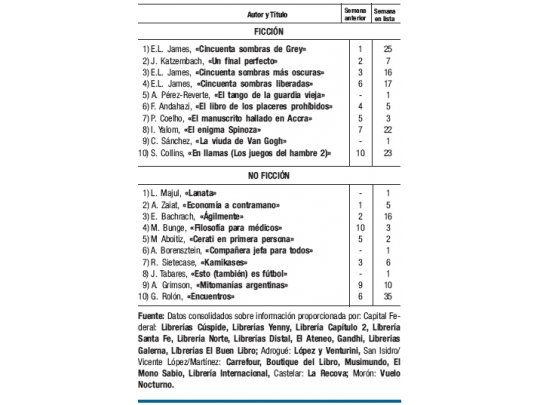 Renovación en ambos rankings