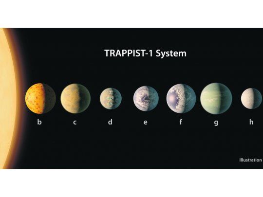 Sistema planetario. Así son los exoplanetas recientemente hallados. El descubrimiento supone un nuevo indicio de que la Vía Láctea puede albergar miles de millones de mundos de tipo terrestre.