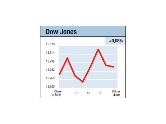 Mercados expectantes