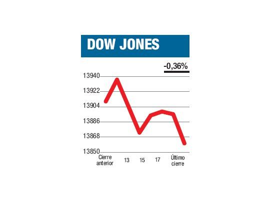 Bernanke, un mal inversor