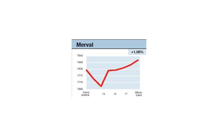 ámbito.com | La semana salvó al mes