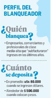 Blanqueo: ya hay 80.000 cuentas y u$s4.000 M (foto 1)