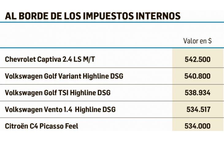 Por la suba del dólar, se acelera venta de autos