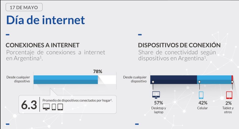 El informe se divulga ne el marco del Día de Internet