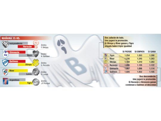 Sábado con garantía de emoción