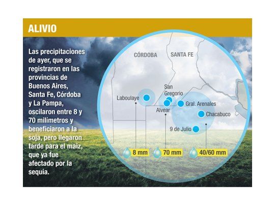 La Niña da tregua: lluvias ayudan a la soja
