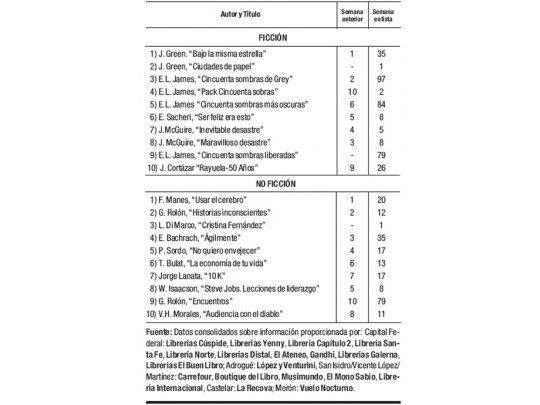 Las cifras del libro