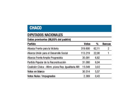 Tres K más al Congreso