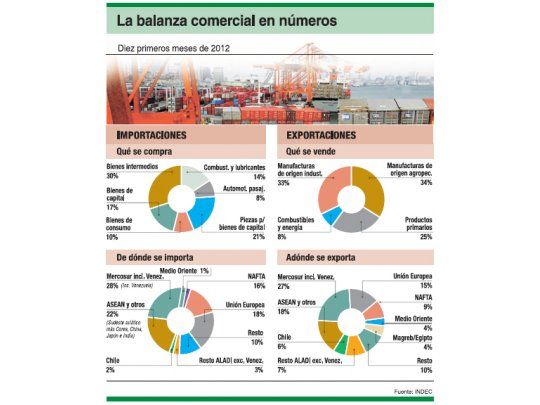 Casi la cuadratura del círculo: cómo vender más sin abrir el mercado propio