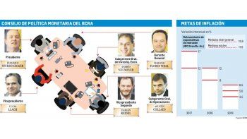 ámbito.com | Bancos festejan cambios pero aún miran con dudas las Lebac