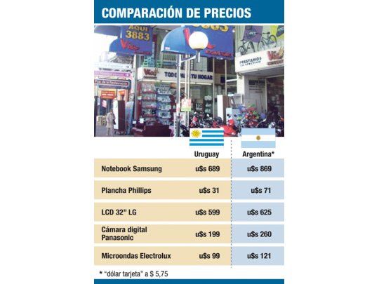 Por trabas, los argentinos copan comercios uruguayos