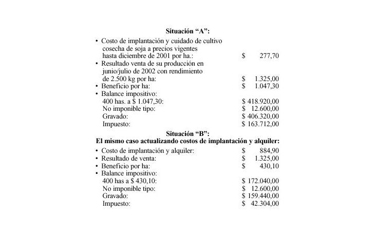 ámbito.com | Alertan por situación impositiva