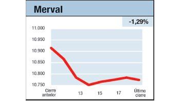 ámbito.com | Soplan malos vientos