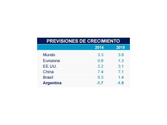 Ante el G20, el FMI instará a impulsar el crecimiento