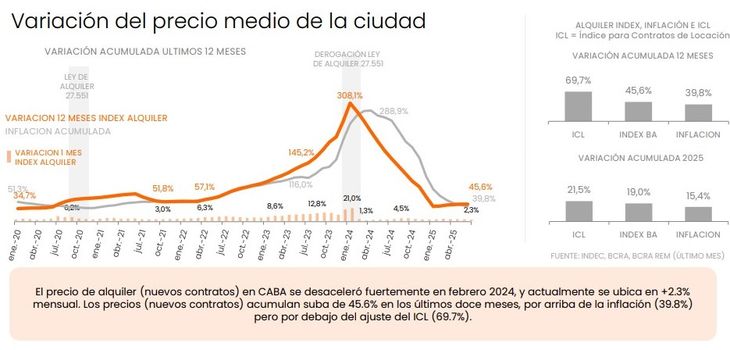 Fuente: Zonaprop Fuente: Zonaprop