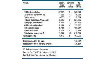 Cayó público en fiestas