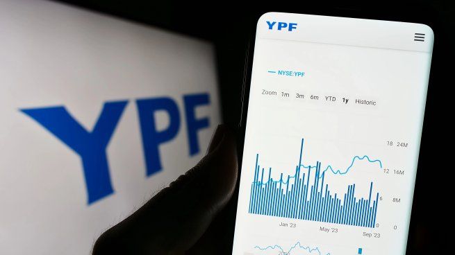 Las acciones de YPF en la mira: ¿el fallo puede perjudicar la valuación de la compañía?