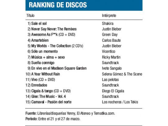 Ranking de discos