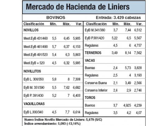 Baja calidad de animales en Liniers