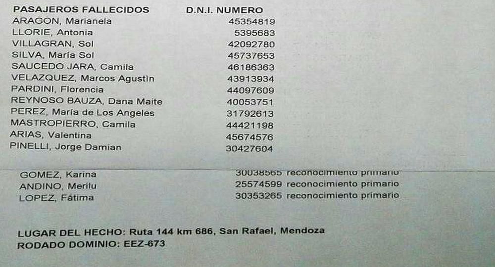 Listado de los fallecidos en el accidente y las tres víctimas con reconocimiento primario.