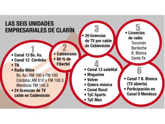 Medios: monopolio se resigna y revela su plan de adecuación