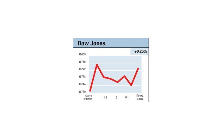 ámbito.com | Spiro Agnew y el Doll III