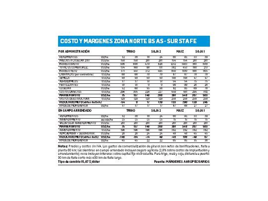 Maíz compite con la soja