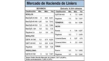 Buena calidad de animales en Liniers