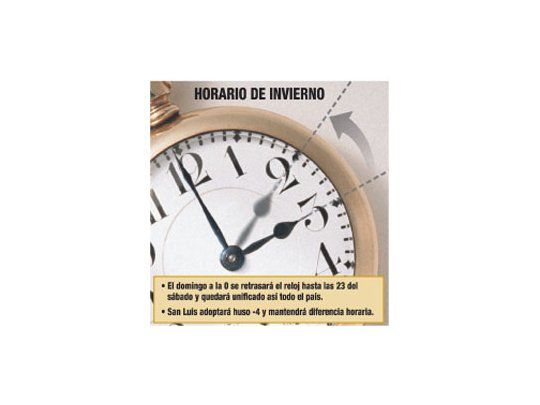 Regresa el domingo todo el país al horario de invierno