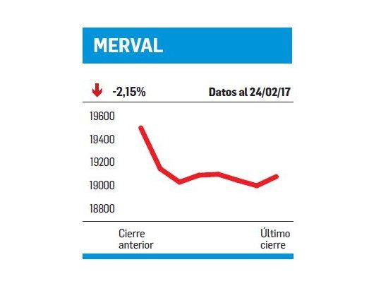 Esta vez, ¿es diferente?