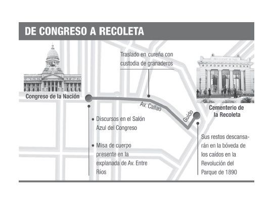 De Congreso a Recoleta