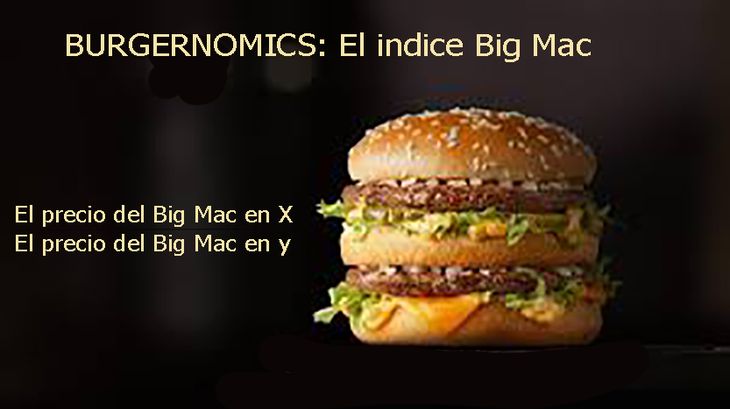 Burgernomics. La teoría detrás del uso del Índice Big Mac es tan popular que hasta tiene su propia entrada en los diccionarios económicos. Burgernomics. La teoría detrás del uso del Índice Big Mac es tan popular que hasta tiene su propia entrada en los diccionarios económicos.