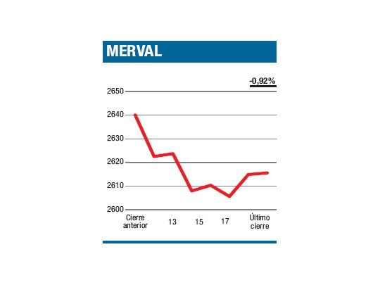 En línea con europeos