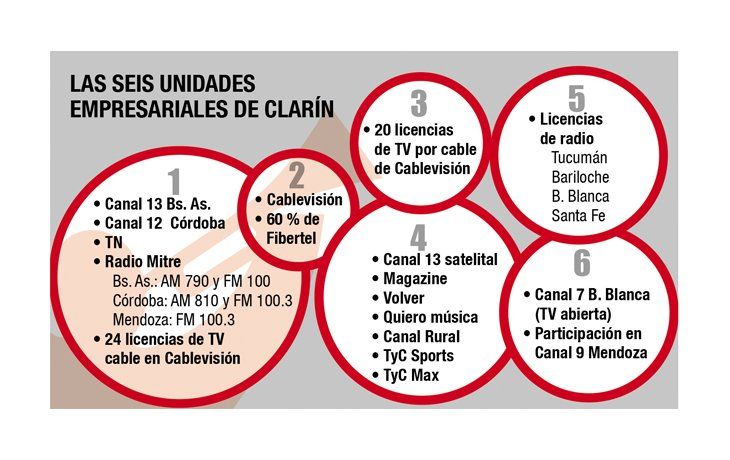 Medios: monopolio se resigna y revela su plan de adecuación