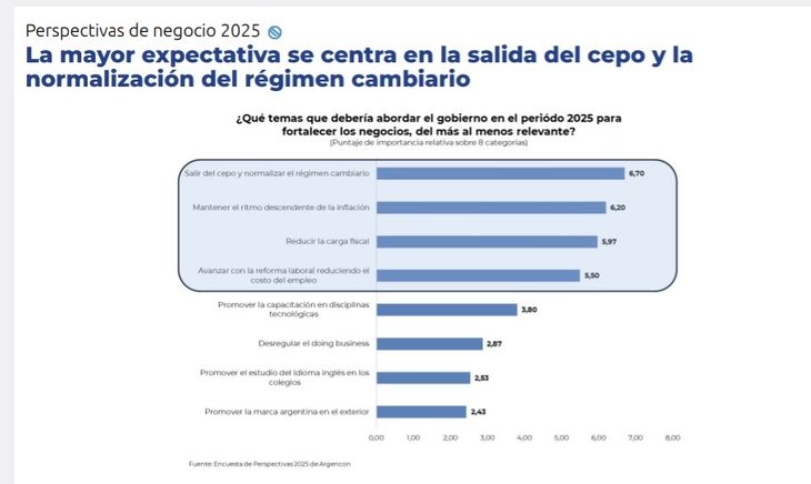 Fuente: Argencon. Fuente: Argencon.