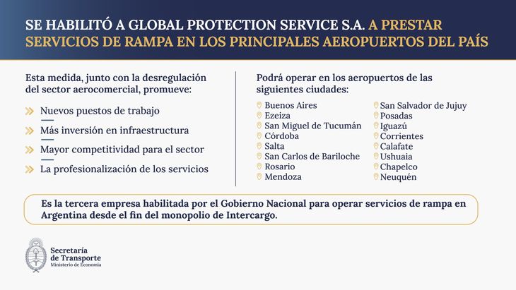 El comunicado oficial que habilita a la nueva compañía a ofrecer servicios de rampa. El comunicado oficial que habilita a la nueva compañía a ofrecer servicios de rampa.