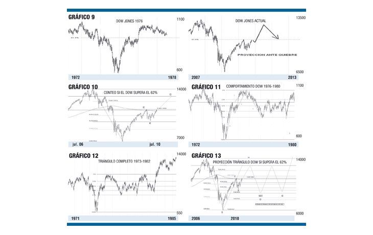 ámbito.com | El efecto espejo de Wall Street, 34 años atrás