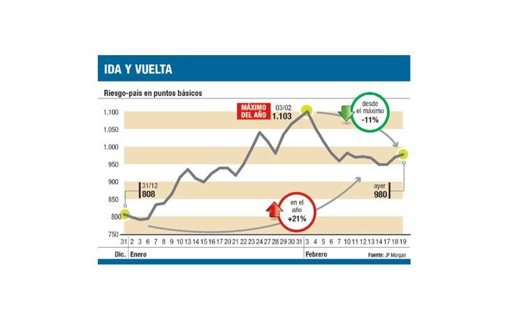 ámbito.com | Leve suba en oficial y “blue”; el BCRA sumó u$s 17 M
