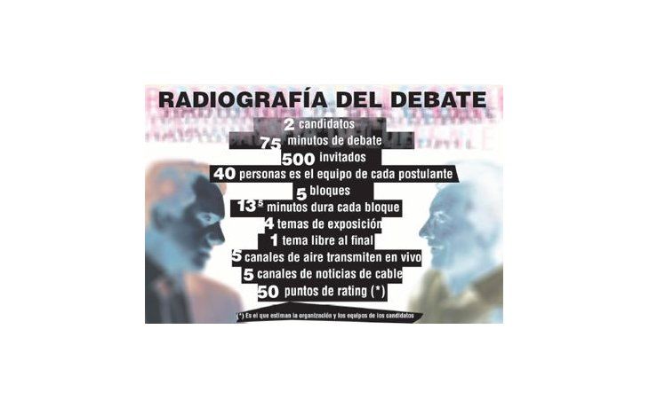 ámbito.com | Scioli-Macri, duelo por un millón de votantes decisivos