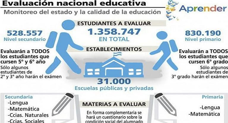 Gobernadores apoyan la propuesta de Bullrich de empezar las clases el 6 de marzo (foto 1)