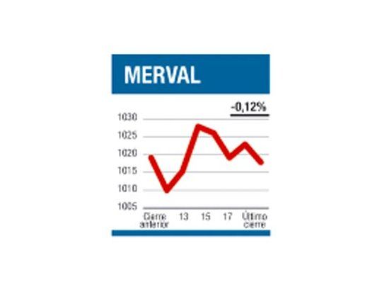Tenaris mal, la Bolsa bien