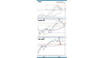 ámbito.com | Los mercados, muy presionados en mayo