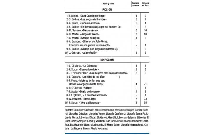 Más novedades en no ficción