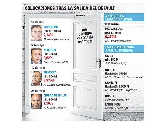 Inminente regreso de Córdoba al mercado en dólares